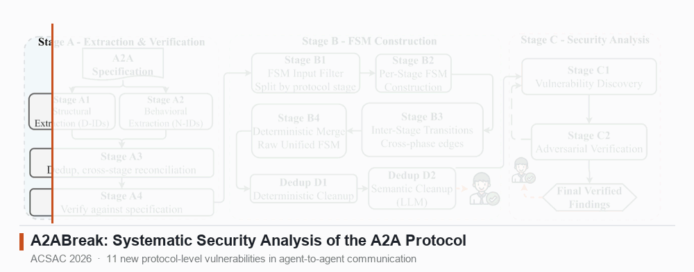 A2ABreak: systematic security analysis of the A2A protocol (ACSAC 2026)