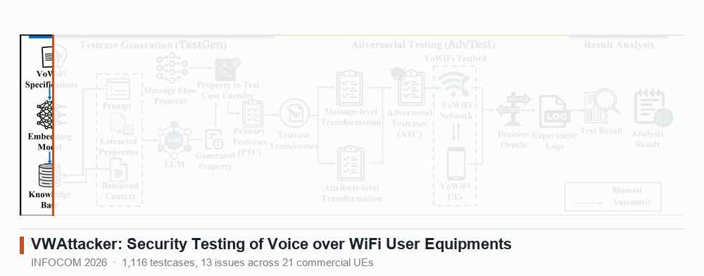 VWAttacker: security testing of Voice over WiFi user equipments (INFOCOM 2026)